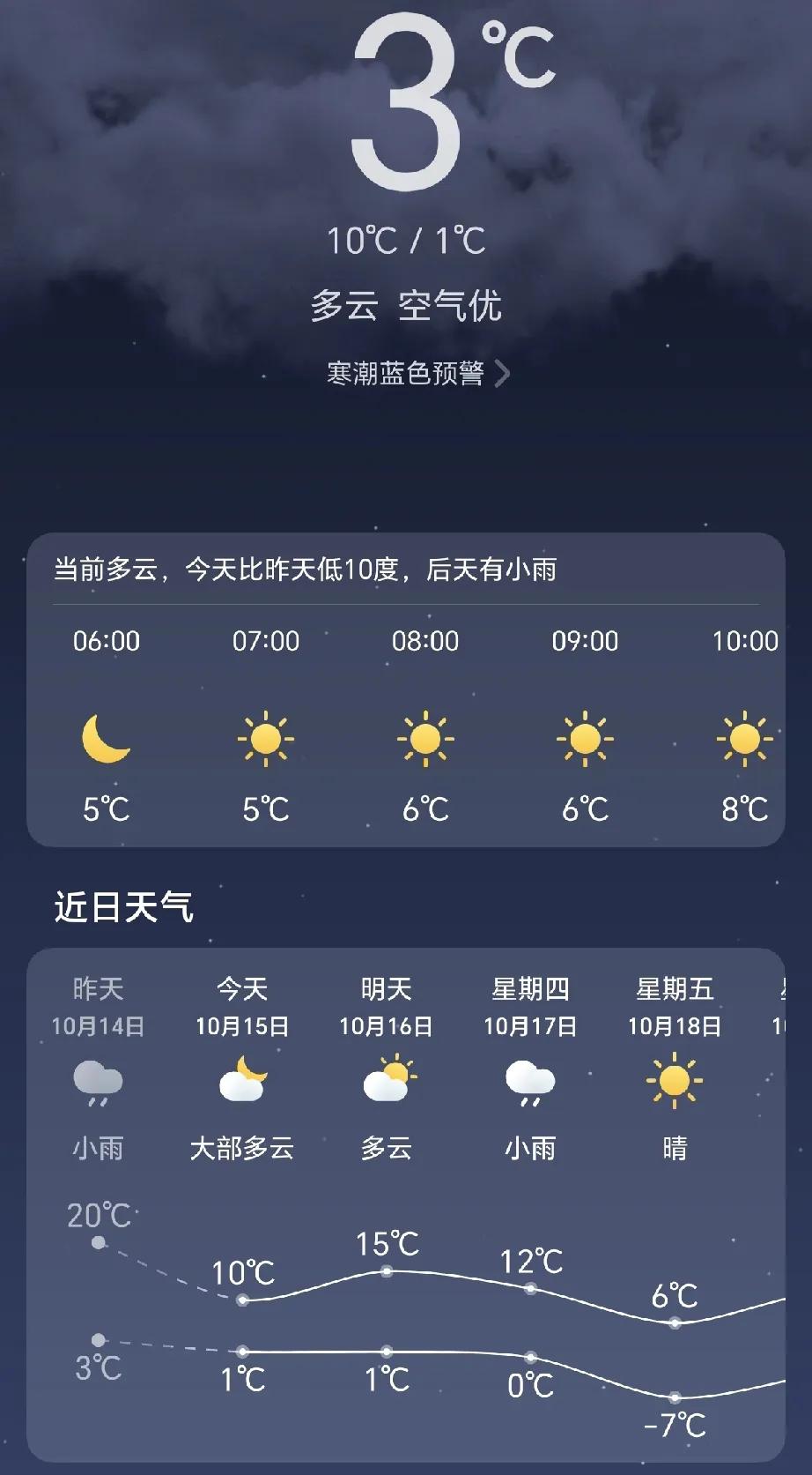 #记录秋日生活点滴#
东北的秋天温度变化幅度真大啊，昨天3～20度，今天一下子就