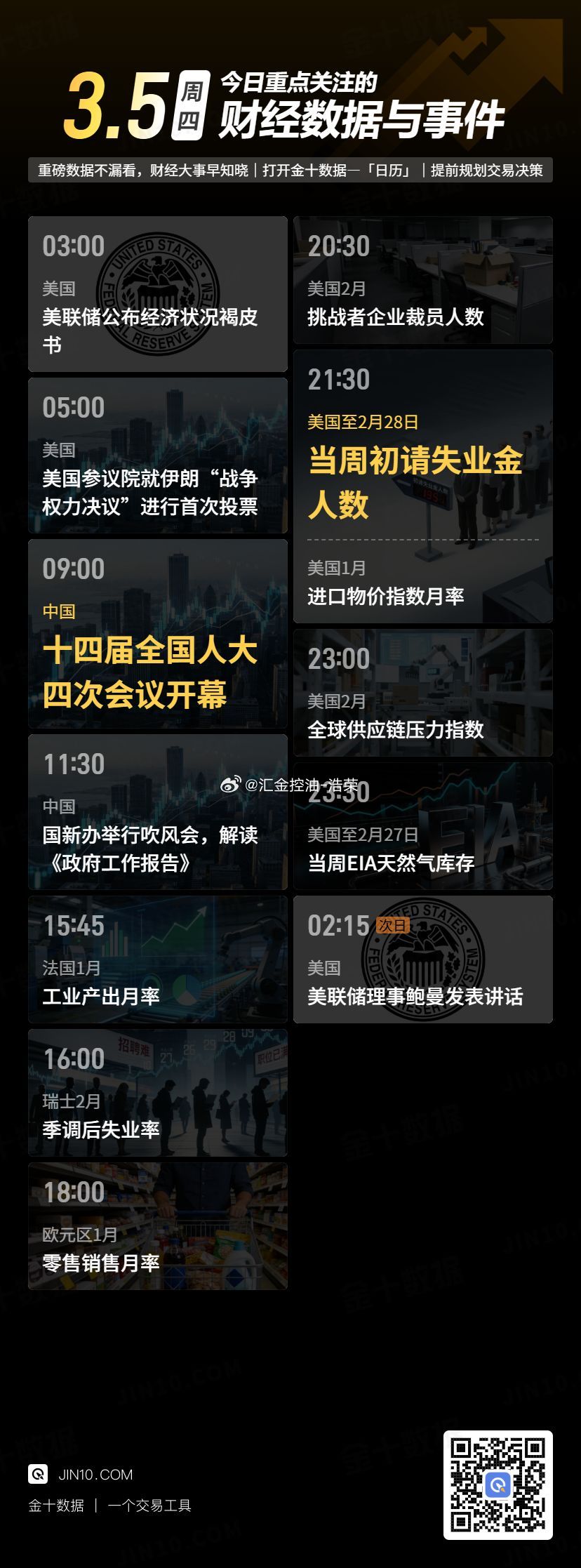 今日重点关注的财经数据与事件：2026年3月5日 周四 