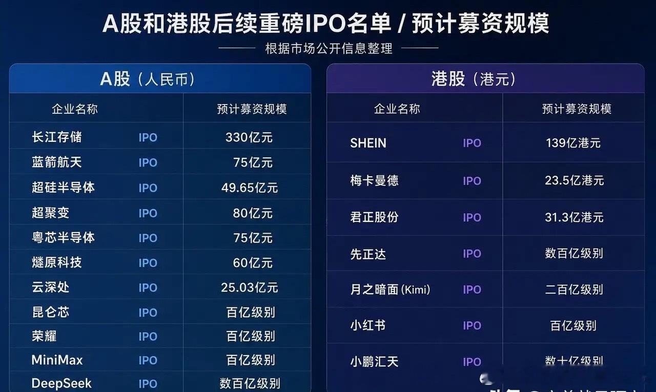 再这么发下去，老乡真的不敢来了330亿的长江存储IPO刚获受理，港股还有一堆巨无