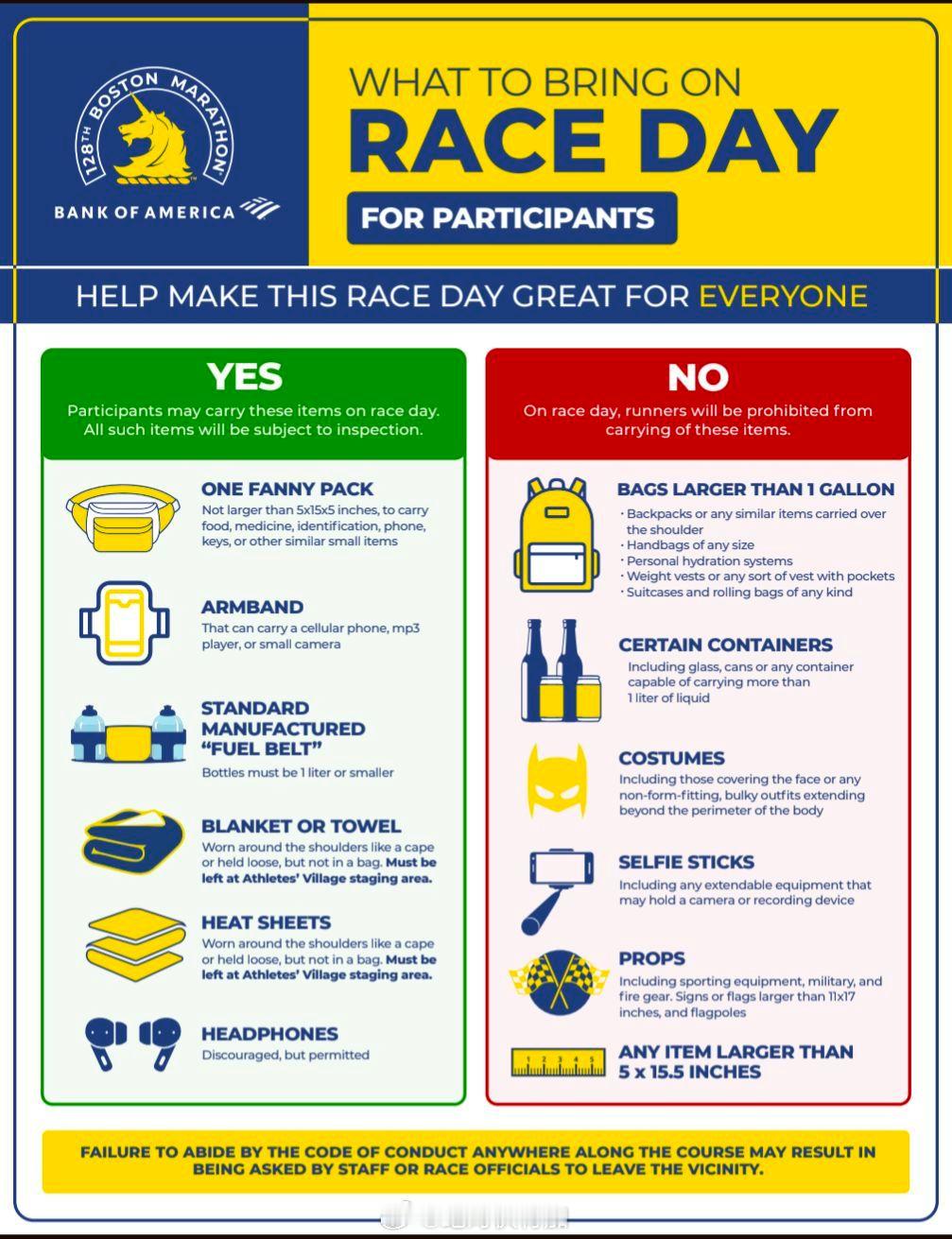 2026波士顿马拉松对是否可以带上赛道的物品的明确规定。跑步 波士顿马拉松 赛事