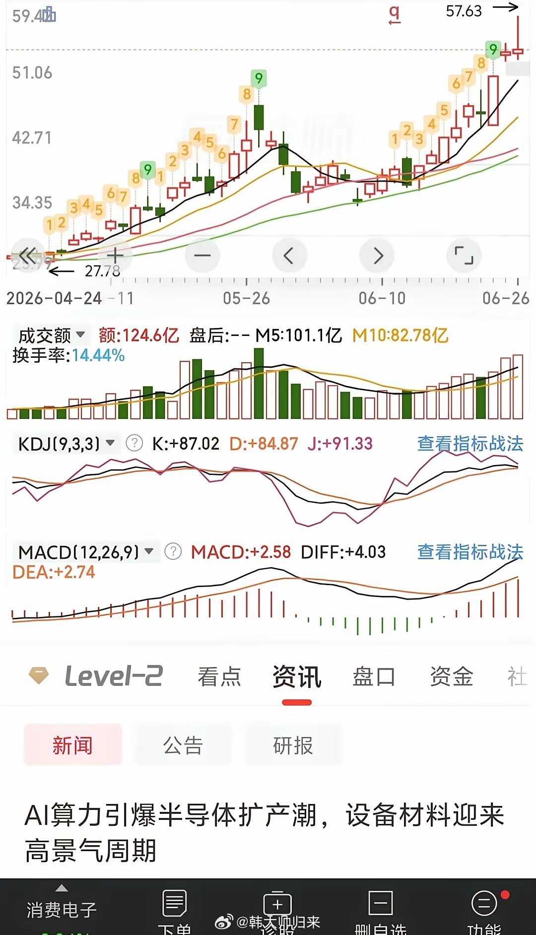 听说苹果准备用长鑫存储，美国片韩国片日本片太贵了，消费不起！  电子布下游严重缺