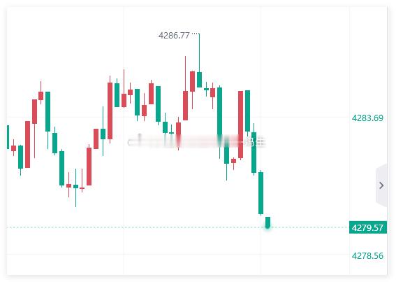 兄弟们可以减仓了黄金原油首席分析导师-冯生黄金金价现货黄金 ​​​