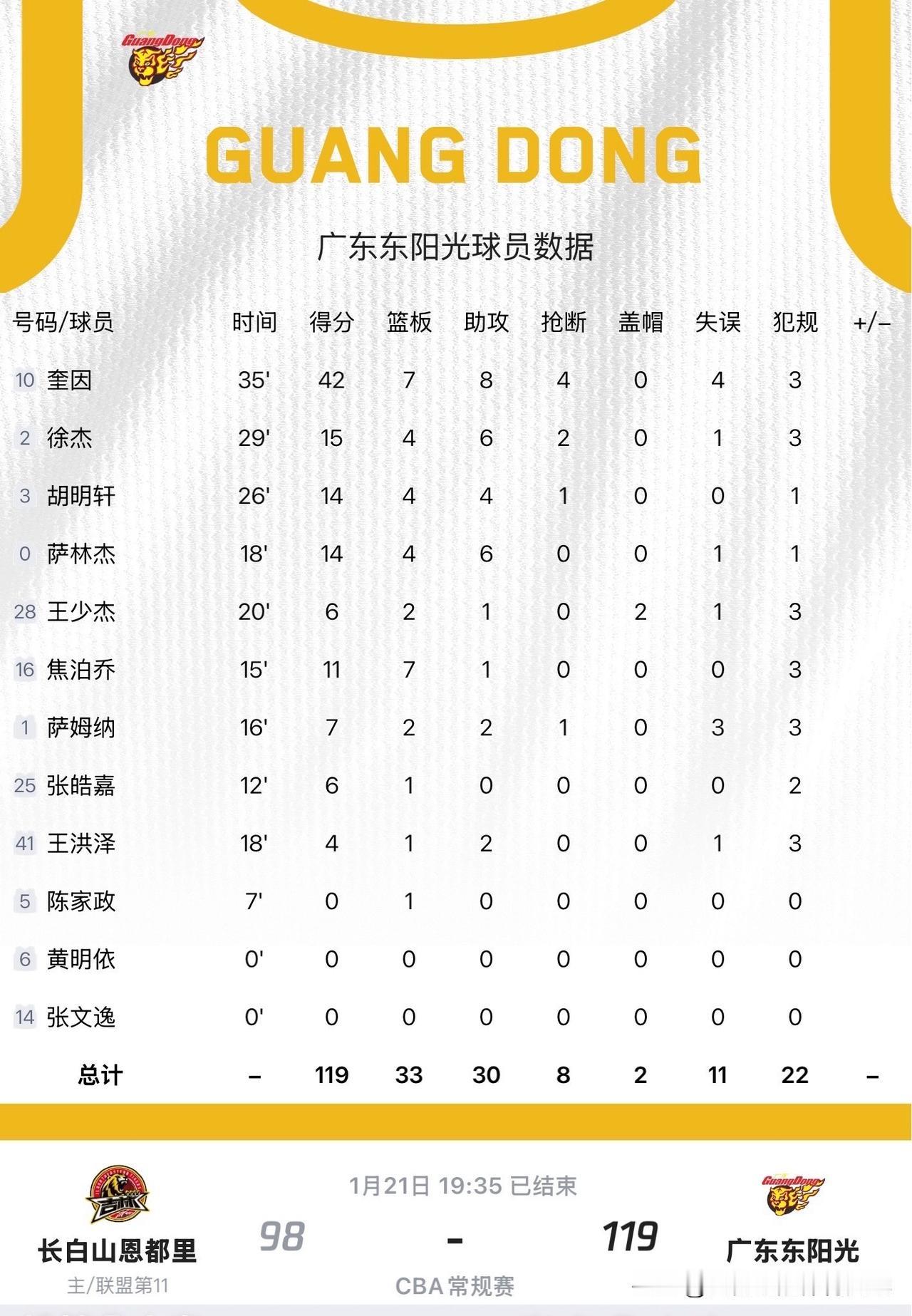 指导向来有经验，经历起伏也不是一天两天了，要对球队有信心，继续前进吧[鼓掌]