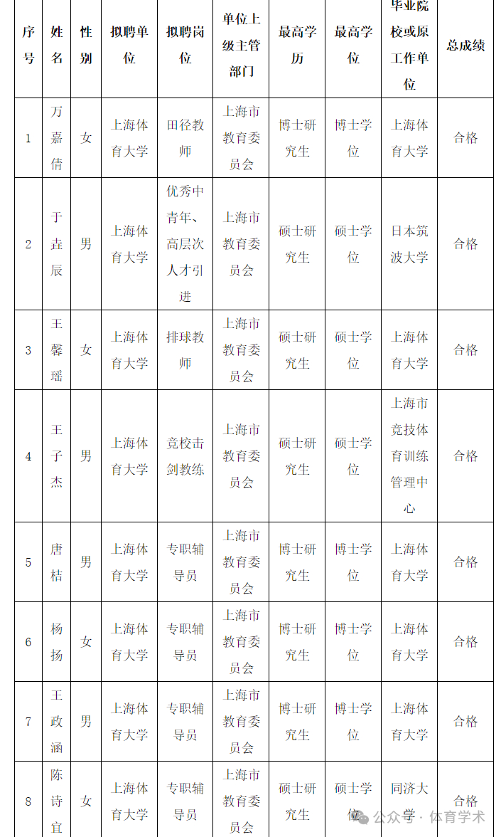 于垚辰入职上海体育大学中国男排于垚辰
