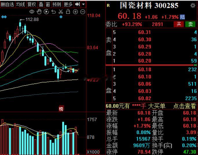 MLCC继续涨价，风华带头大哥财经a股