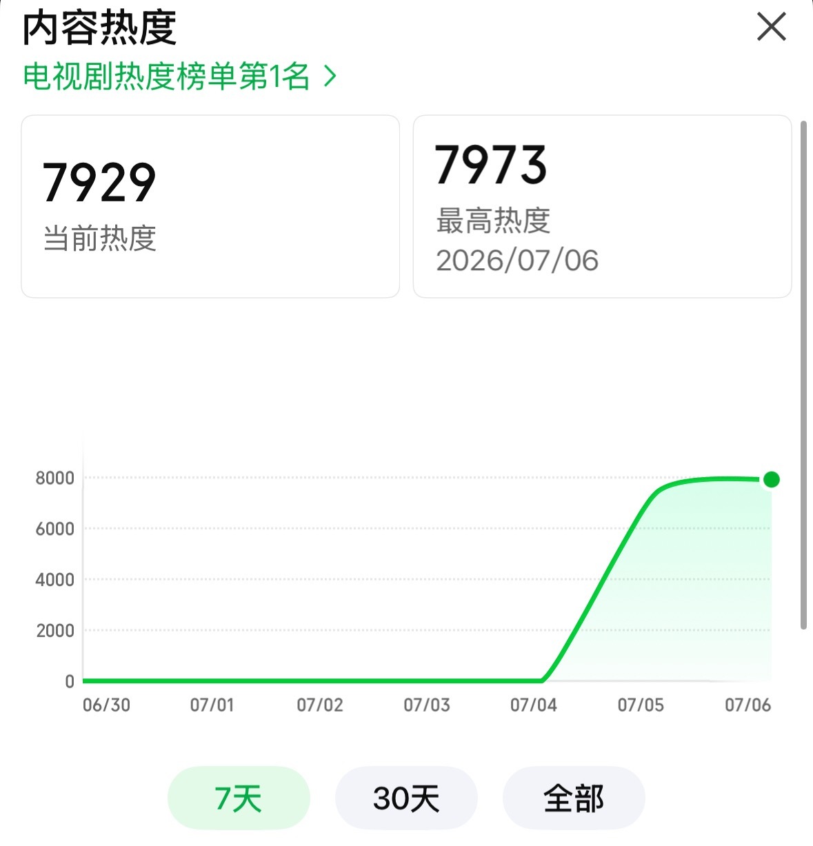 7929🔥很蚌！继续保持🔥 