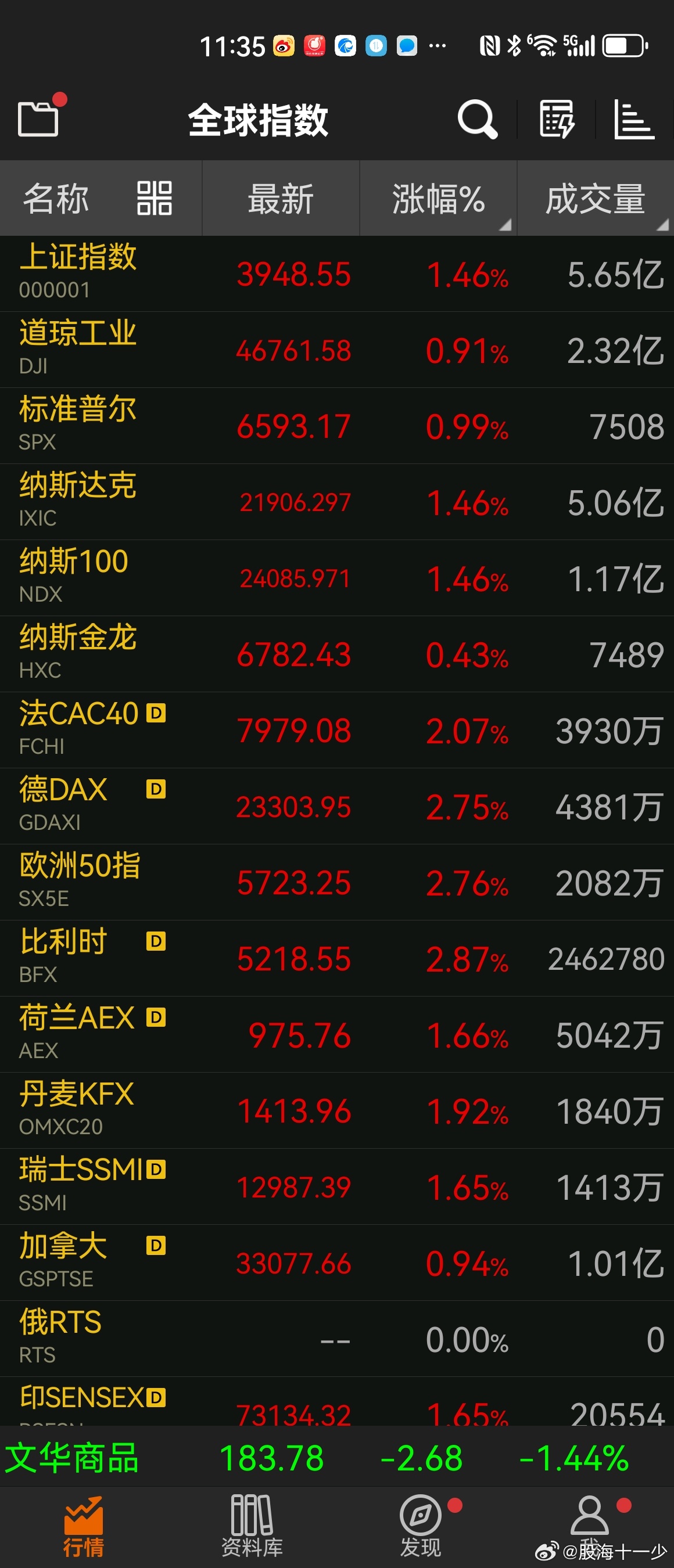 接着奏乐接着舞 