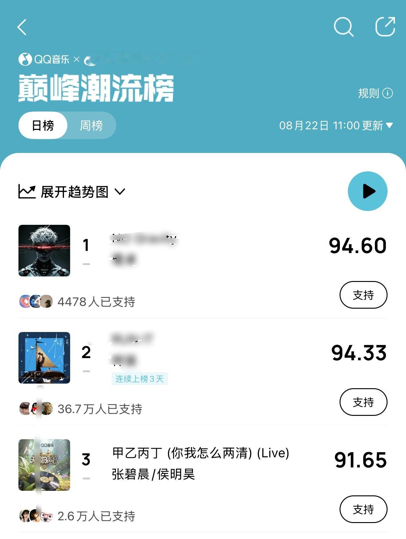 侯明昊侯明昊 .侯明昊天赐的声音 哇˶╹ꇴ╹˶！ 甲乙丙丁已经流行榜TOP3啦！
