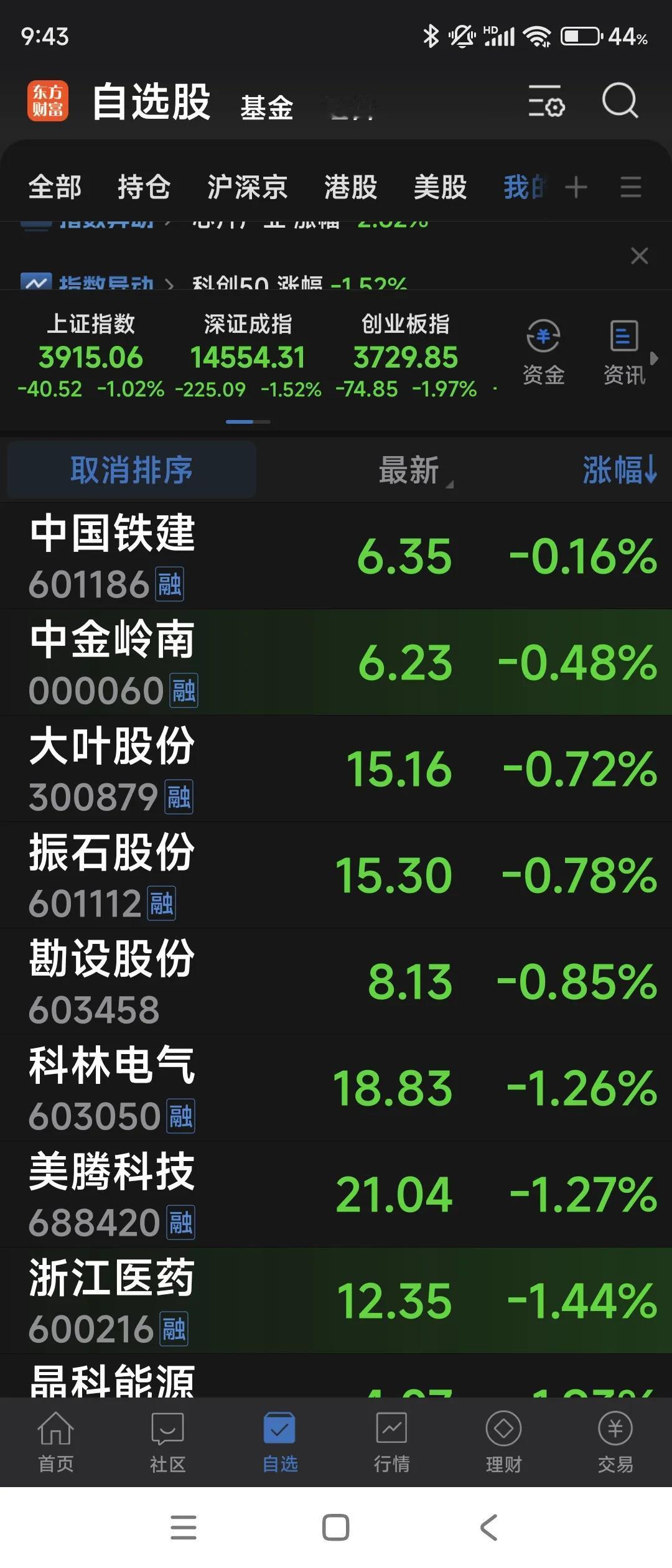 今天又怎么了？ 
5000+待涨！是不是要关门了？