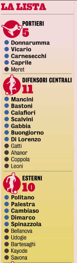 加图索的50人大名单，怎么感觉附加赛有点难… 