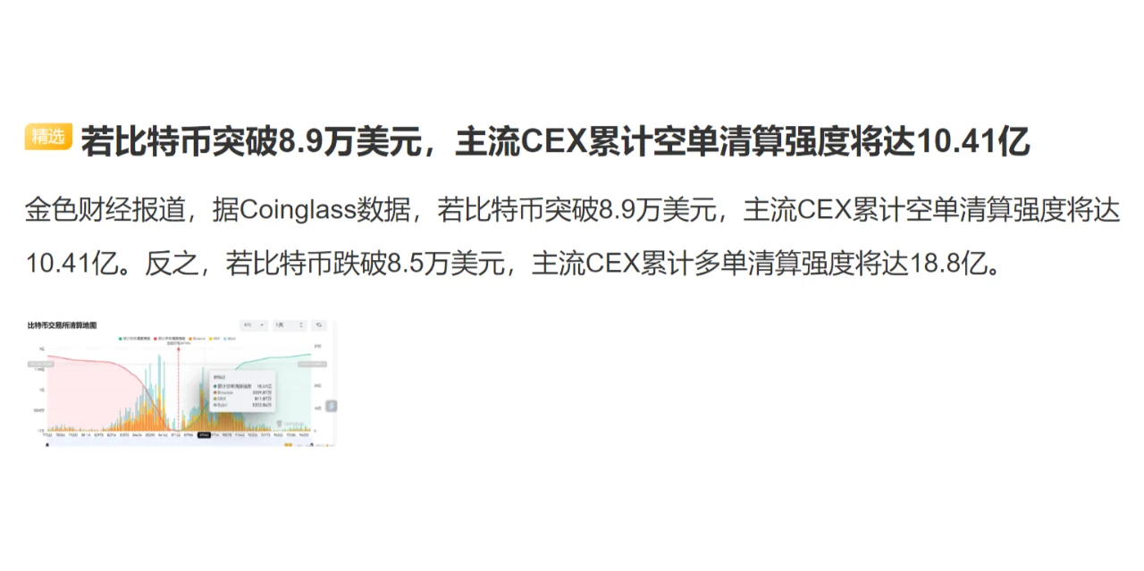 若比特币突破8.9万美元，主流CEX累计空单清算强度将达10.41亿