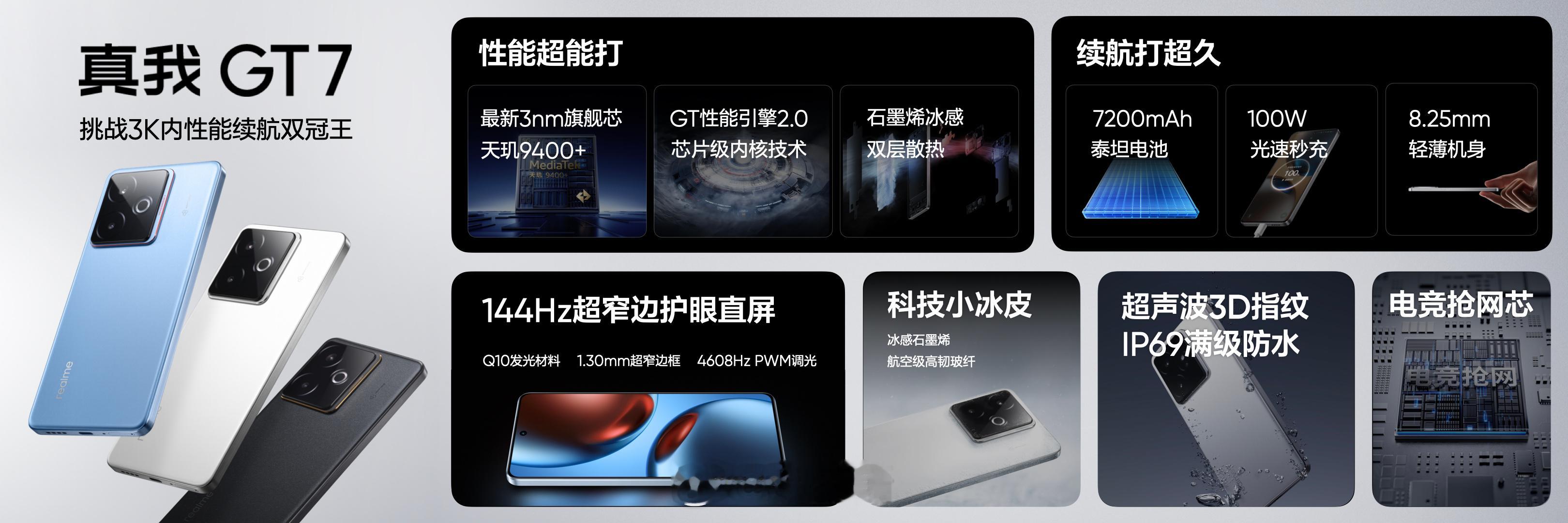 今儿真热闹，真我 GT7 也来了～[苦涩]2599 猛不猛？也参加国补/// ​