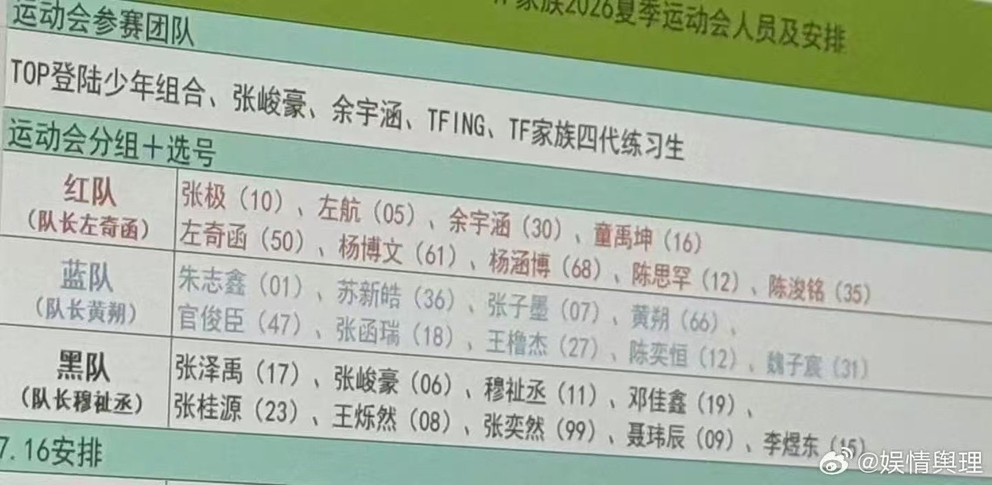 疑似TF家族夏日运动会分组阵容疑似TF家族夏日运动会分组 分组和号码都有了来看看