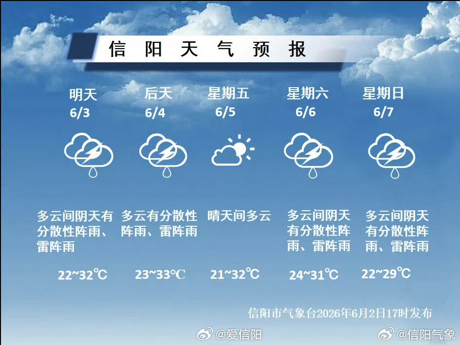 未来两天有分散性阵雨雷阵雨请注意防范具体预报 （信阳气象）信阳生活 信阳