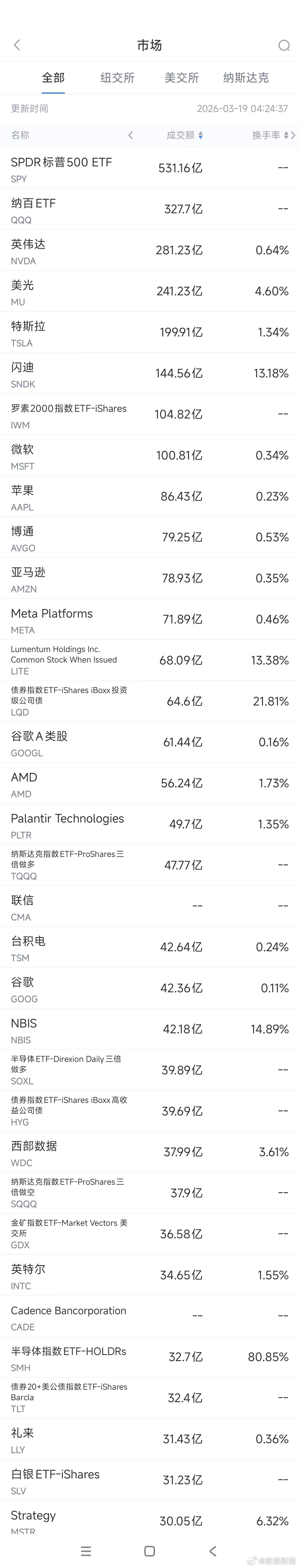 美股七巨头齐挫三大指数跌超1%【微软或与亚马逊OpenAI对簿公堂】周三美股成交