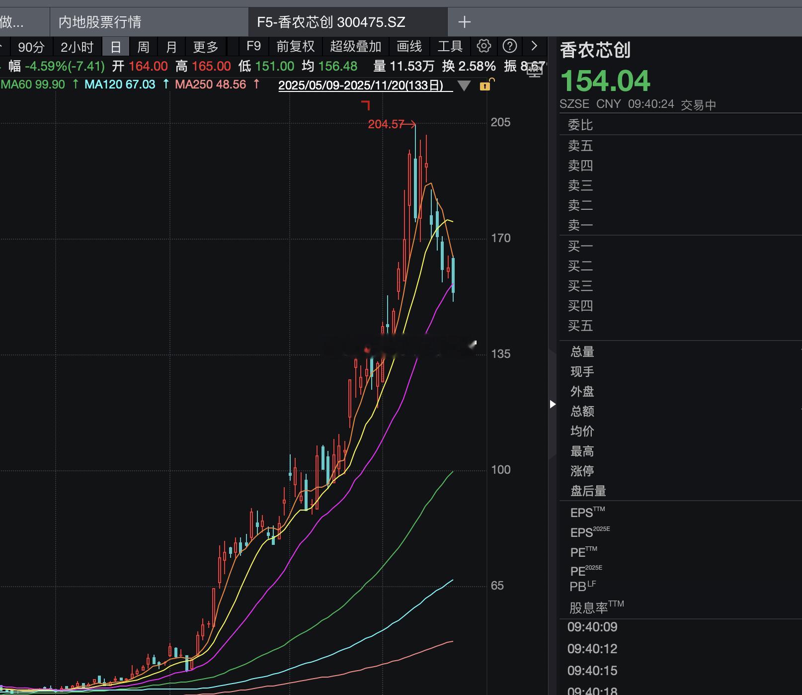 有意思啊，英伟达也救不了A股的科技股了，提醒一下大家，这时候远离还来得及！