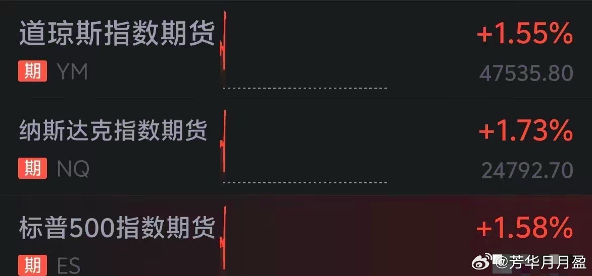 发生了什么事？美股期货早盘直线拉升，原油期货大跳水！ 