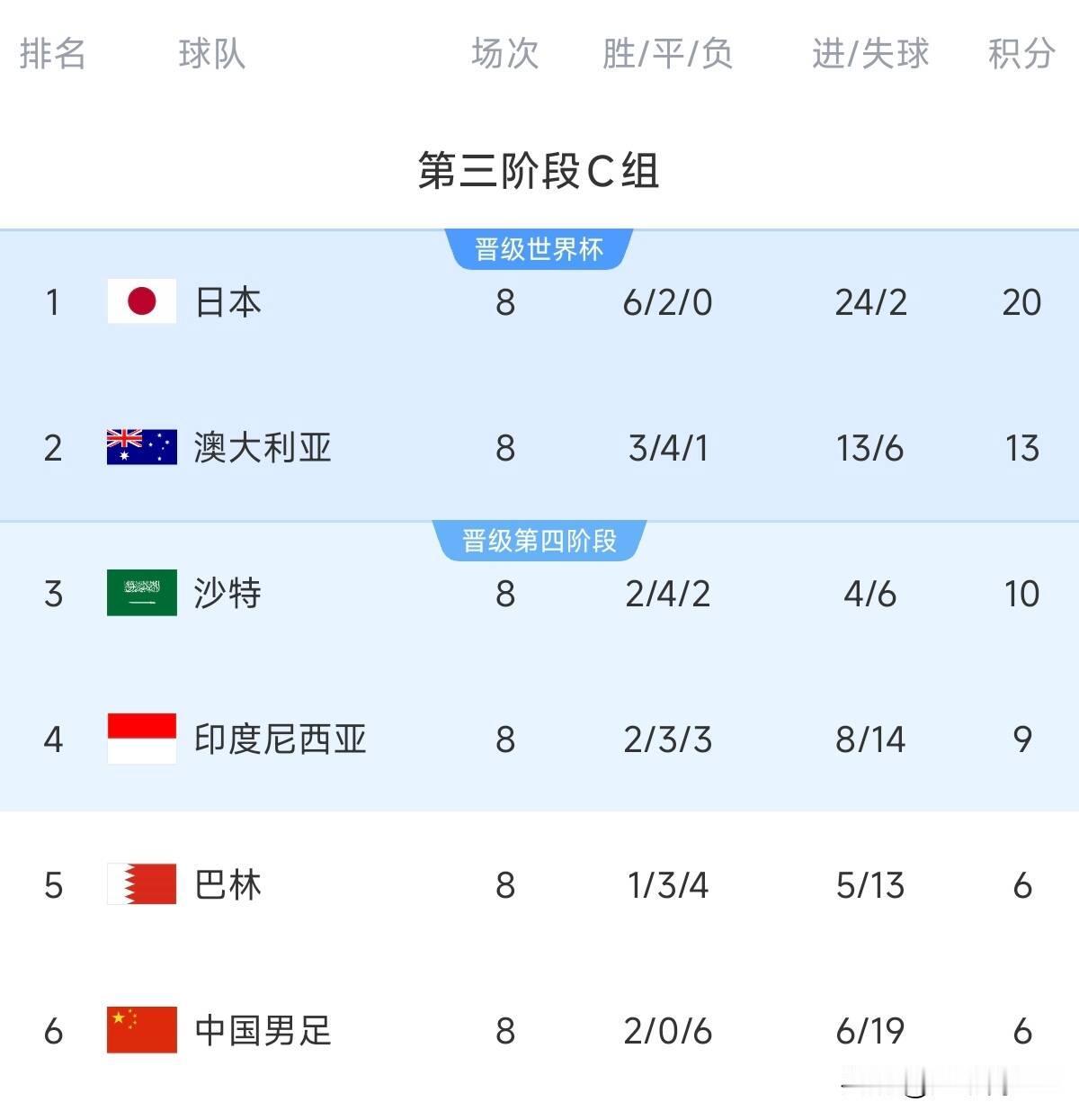 最早备战2030世界杯的球队！最后的救命稻草！又到了国足熟悉的算分环节，输印尼或