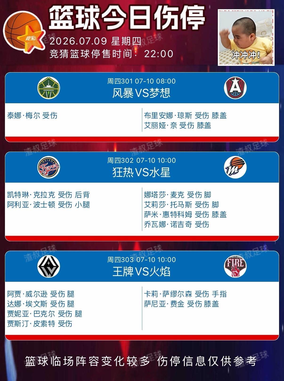 7月9日篮球伤停名单风暴VS梦想狂热VS水星王牌VS火焰