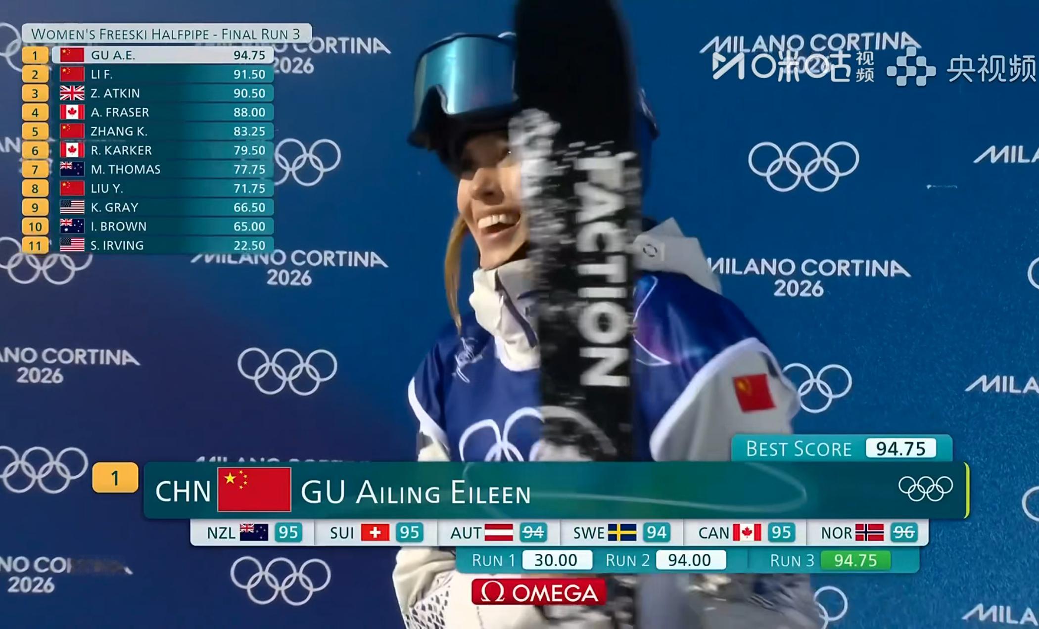 谷爱凌！女子U型池唯一的高峰！第三滑94.75！女子U型场地决赛