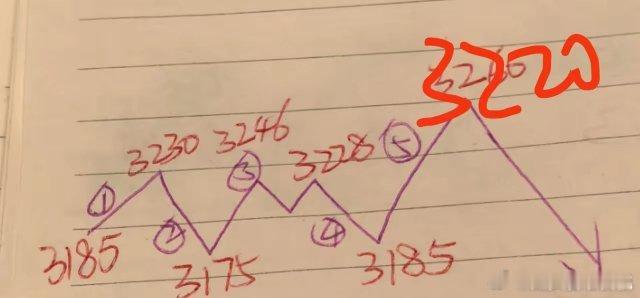 周末文章：上周周线收倒锤子，下周大盘又将如何演绎呢？走势已经跃然纸上“沉舟侧畔千