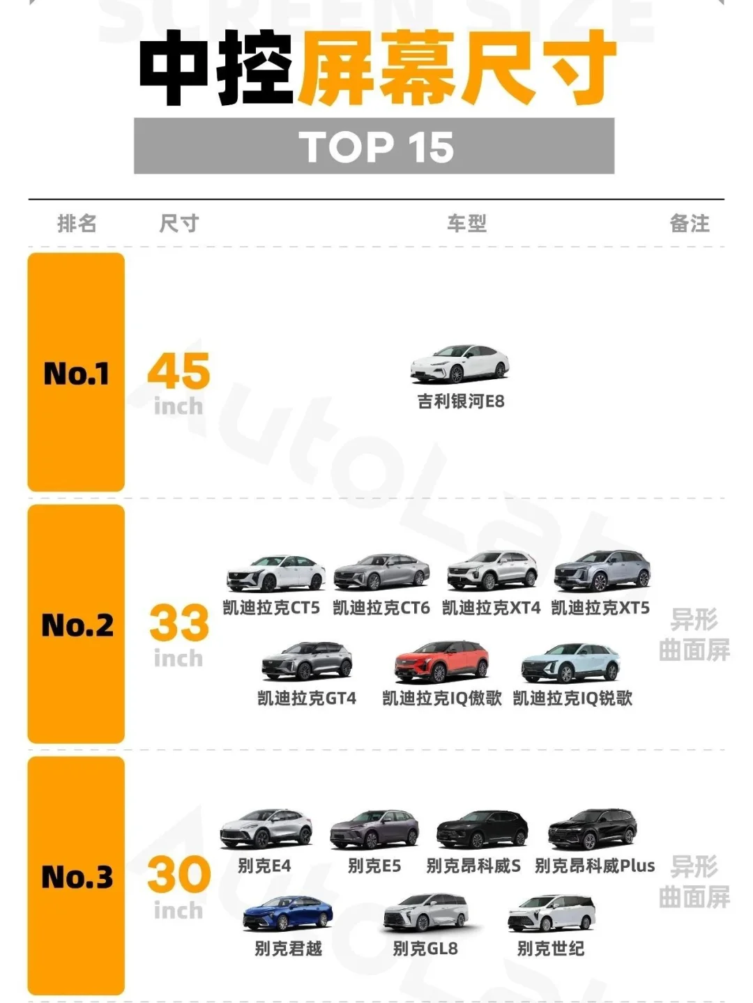你买车会在意中控屏大小吗？
