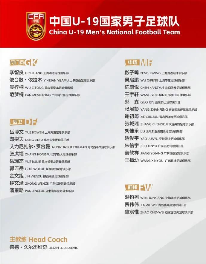 中国U19男子足球队名单公布，有疑问也有亮点。
疑问是黄政豪和苗润东为什么没有入