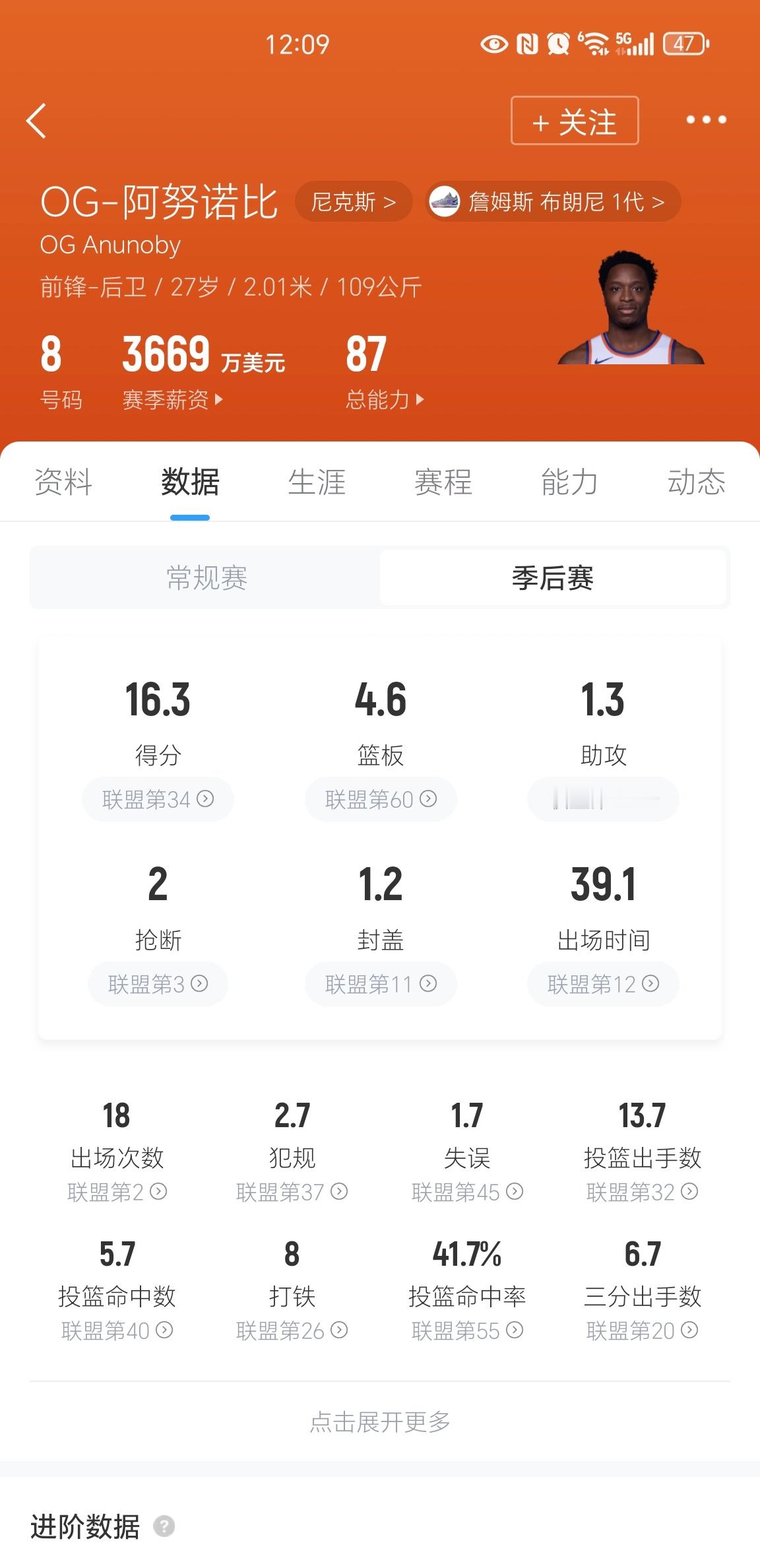 尼克斯锋线过剩了。需要一个后卫得分手。[doge]nba休赛期 ​​​