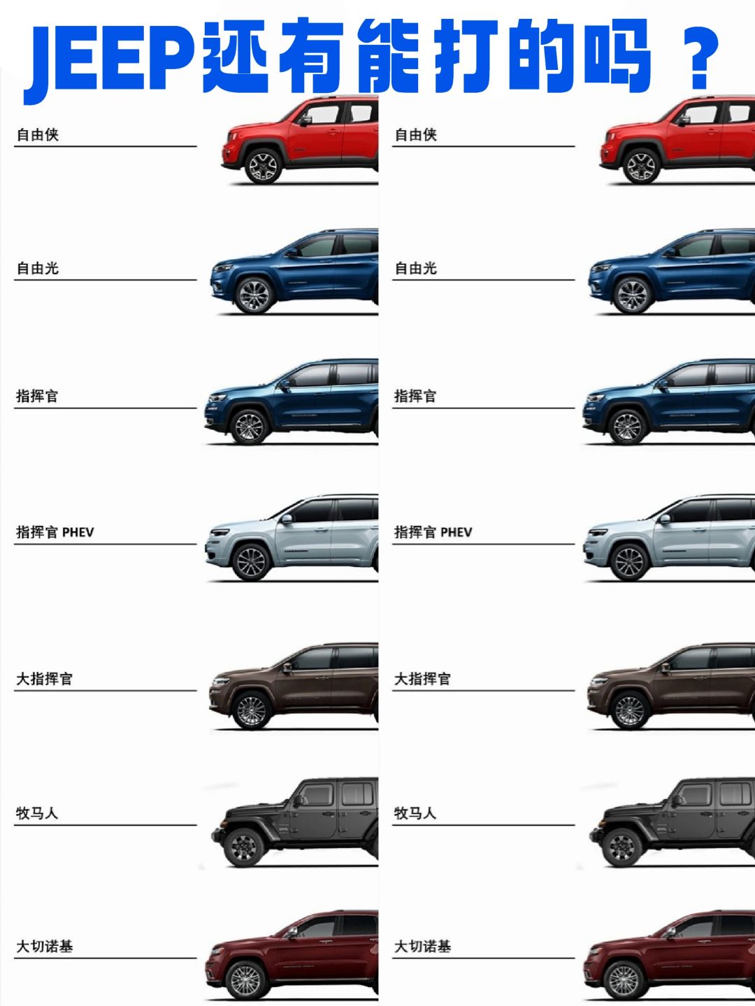 逐渐边缘化的JEEP，还有能打的吗？
