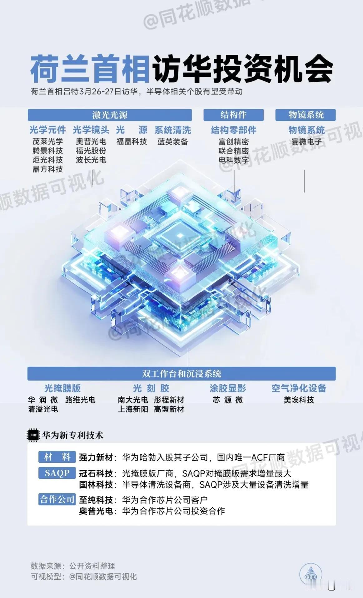 荷兰首相访华带来的投资机会。

正应了一句古话语：
天下熙熙皆为利来，
天下攘攘