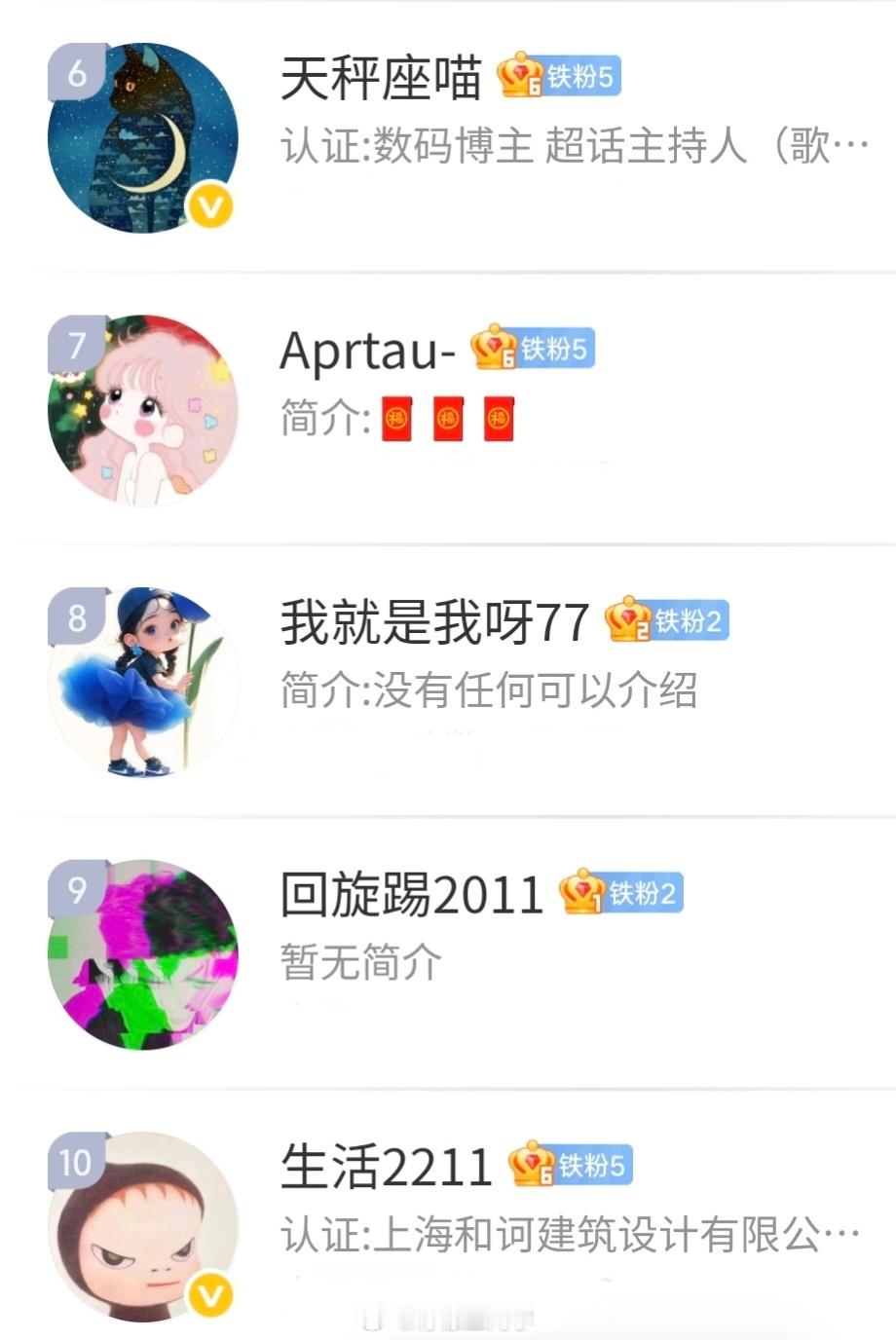 柠檬王同学 【周互动榜公布】1.12-1.18上榜的朋友记得私我 