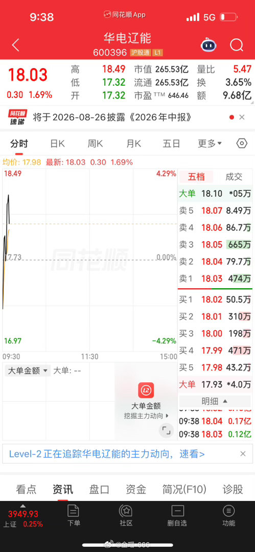 华电辽能，择机入场咯。 
