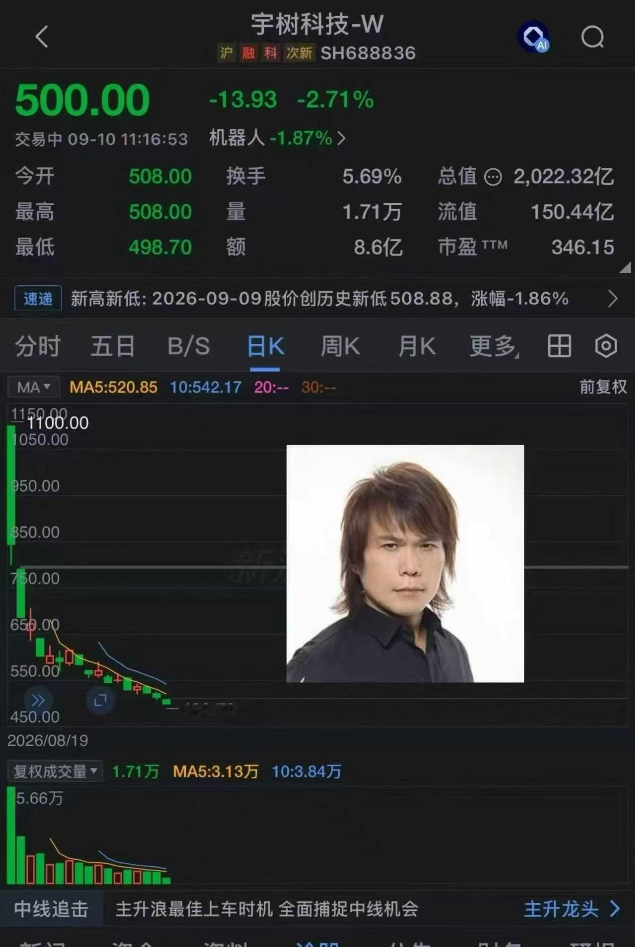 历史上每一次科技牛躁动后，次新股都跌很惨很惨。。。 ​​​