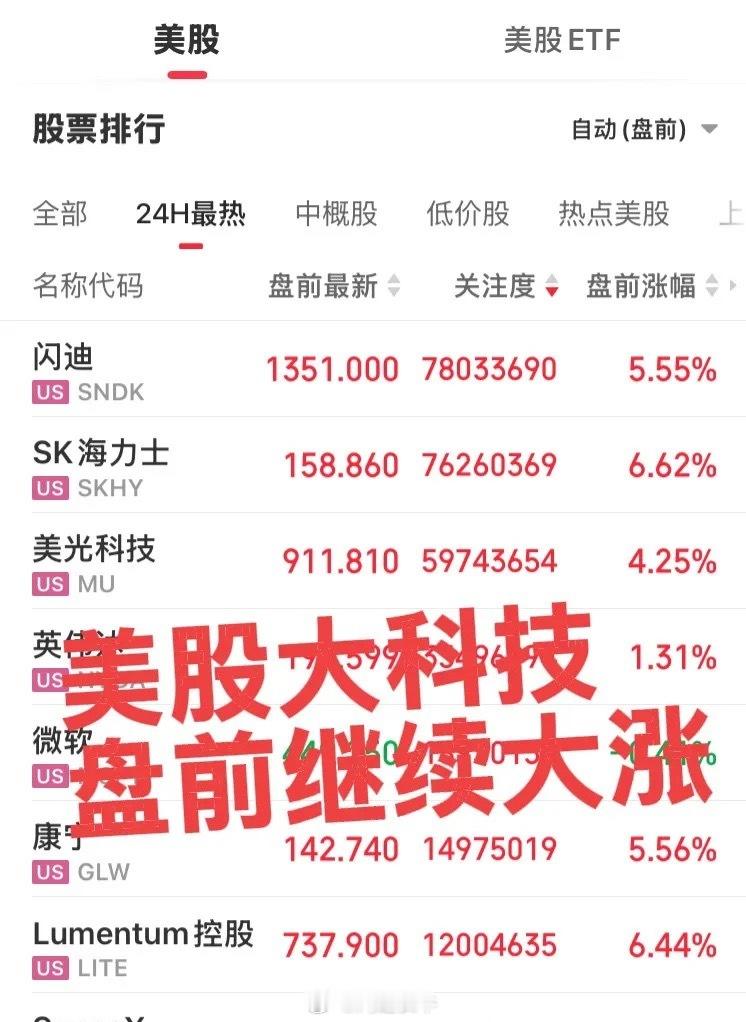美股大科技盘前继续大涨！下周大A大科技继续反弹，预计15%——20%涨幅应该没啥