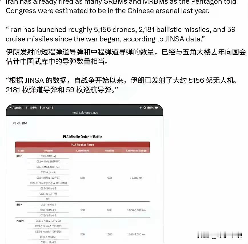 伊朗导弹的发射量，超美国估中国总量。也不想想中国一个春节的火药够俄乌打多久的[捂