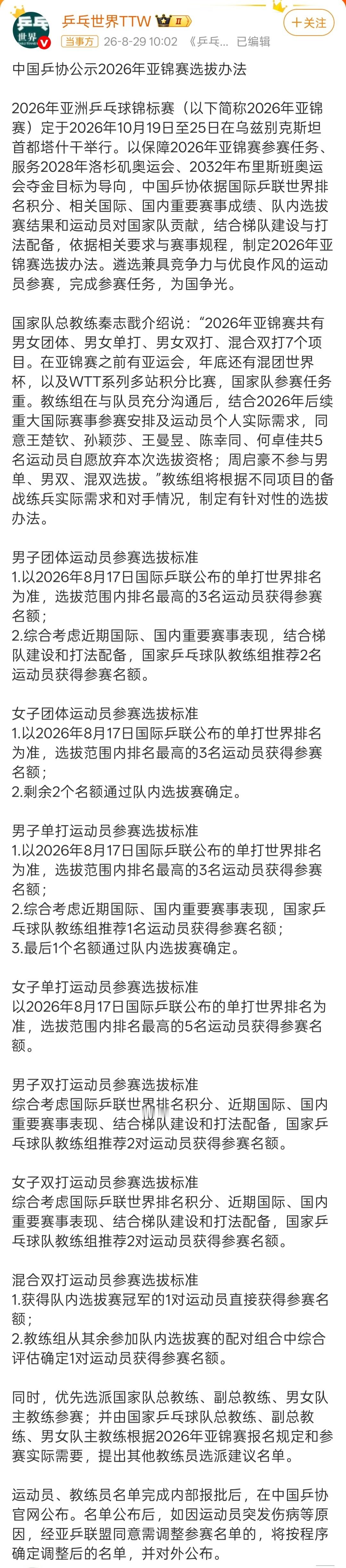 乒协同意王楚钦等放弃亚锦赛选拔资格8月29日，中国乒协正式公示2026年亚锦赛选