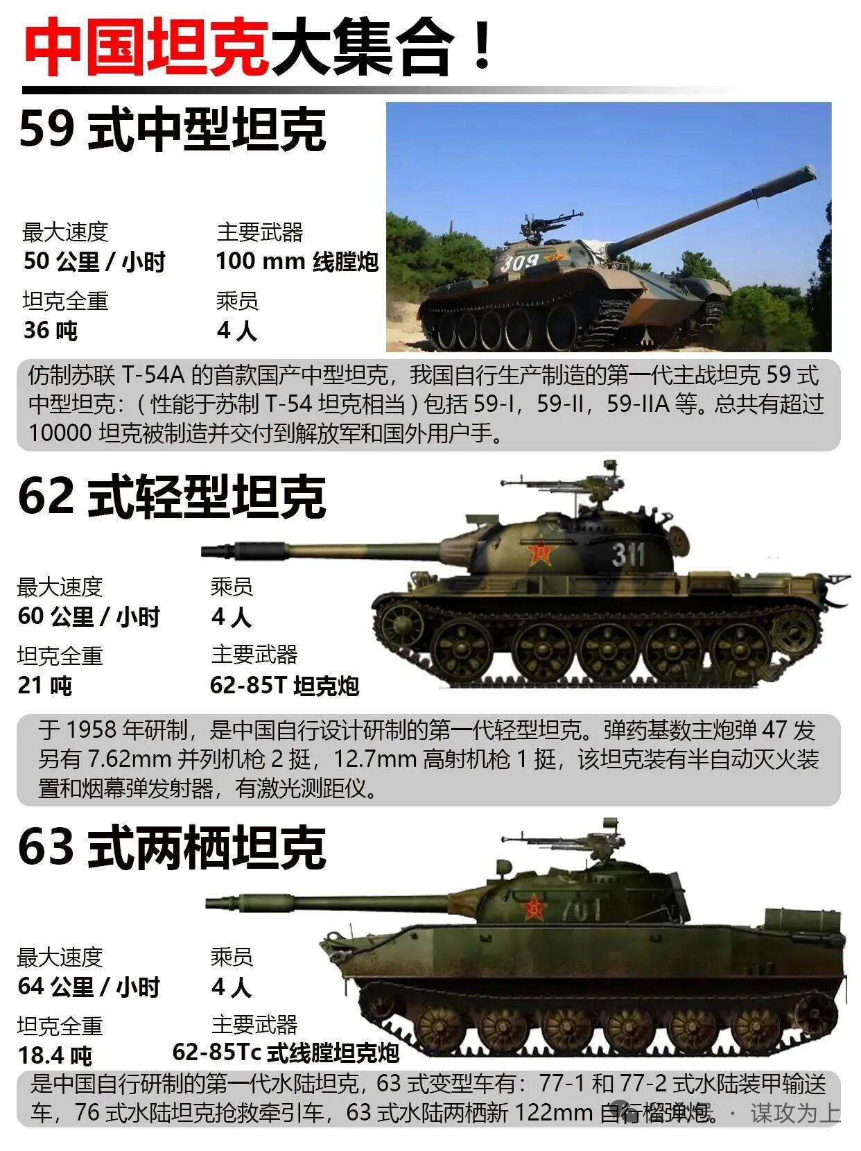 翻资料才发现，中国坦克的发展史完全是一部从捡装备到造陆战猛虎的逆袭史。
刚建国时