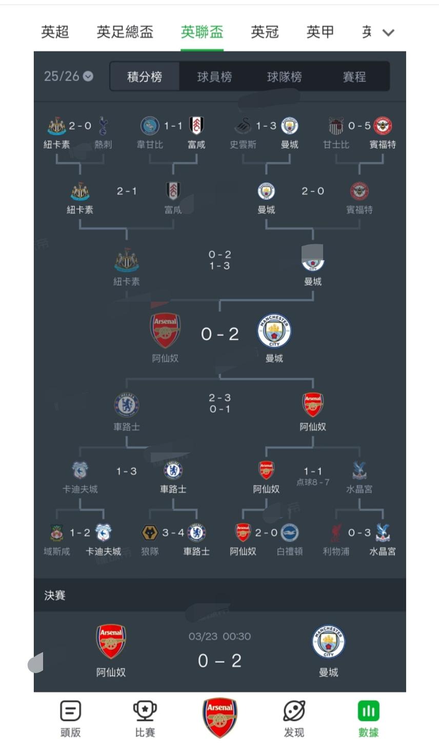 香港地区英超各支球队的叫法，很多真的让人分不清到底是哪支球队？
这些老牌强队勉强