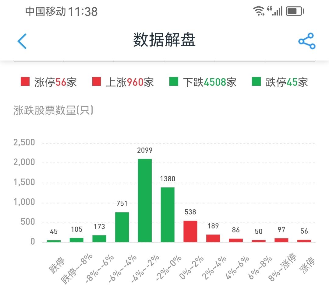 这还是牛市吗？