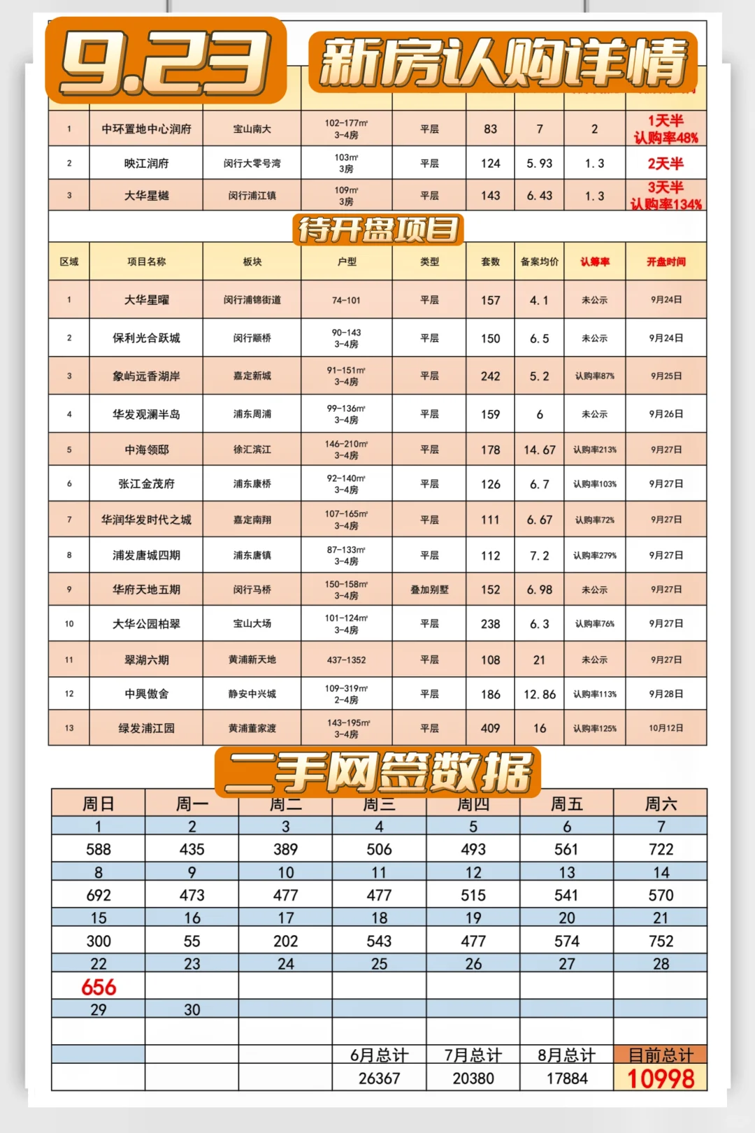 【9月23日】翠湖认购结束❗中海样板房开放