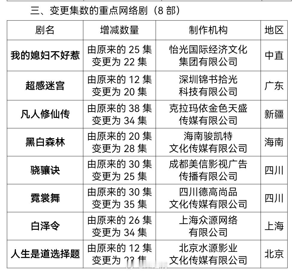 杨洋、金晨、汪铎、赵小棠、赵晴主演的《凡人修仙传》由38集变更为34集，已过审即