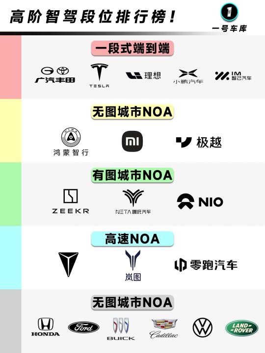 高阶智驾段位排行，最大黑马居然是它！