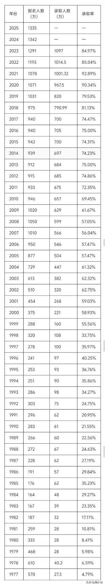 明天，全国1335万名高考生即将踏入高考考场，迎接人生中的重要挑战。相关数据显示