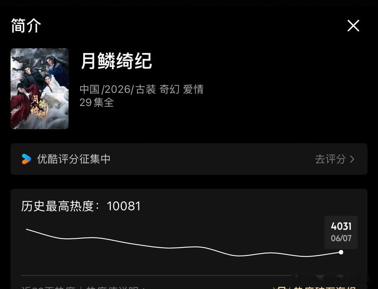 陈都灵连续三部女主剧破万 陈都灵太牛了，连续三部女主剧热度破万，《雁回时》 《月