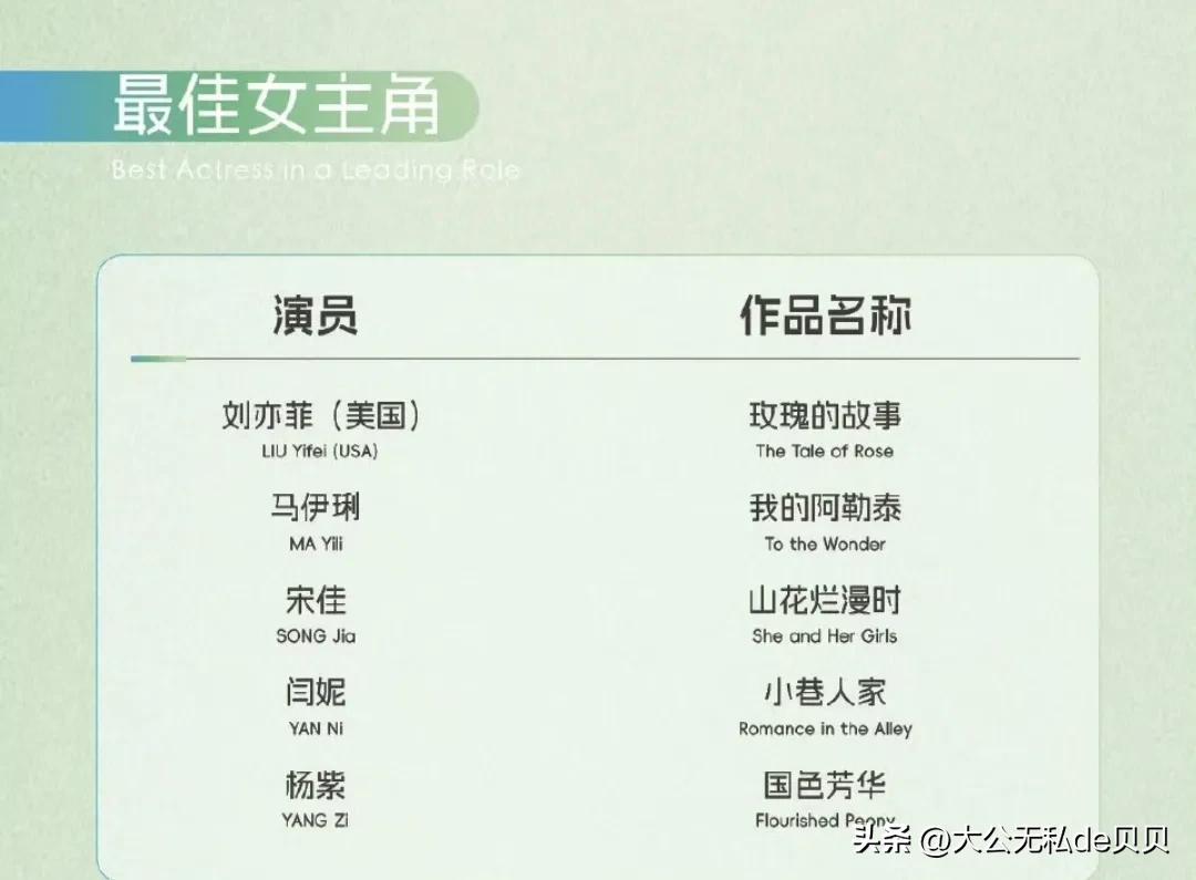 这届白玉兰最佳女主角奖可有得热闹看了！

竟然提名了两个顶流花！

这不，今天刚