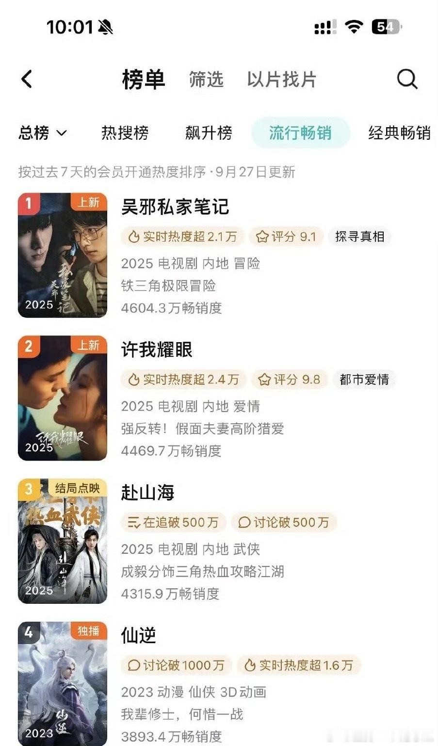 许我耀眼空降第二天就登顶了腾讯拉新周榜第二 ​​​