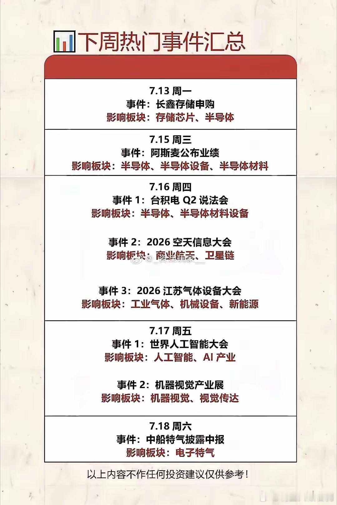 下周全市场重点事件梳理，科技赛道利好扎堆7.13周一长鑫存储开启申购，作为国产存