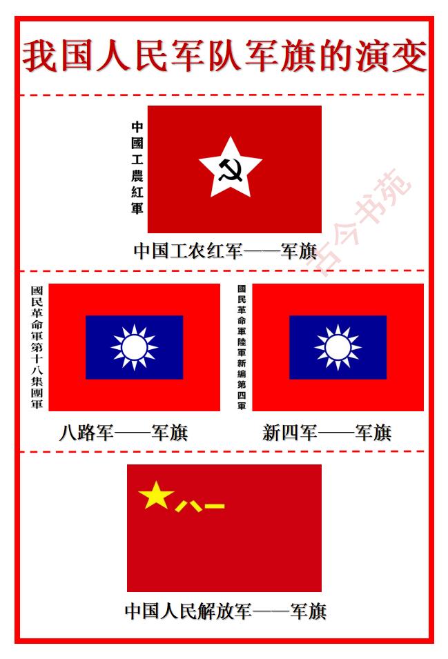 我国人民军队军旗的演变

看军旗的演变，观察人民军队的名称变化，你会发现一个问题