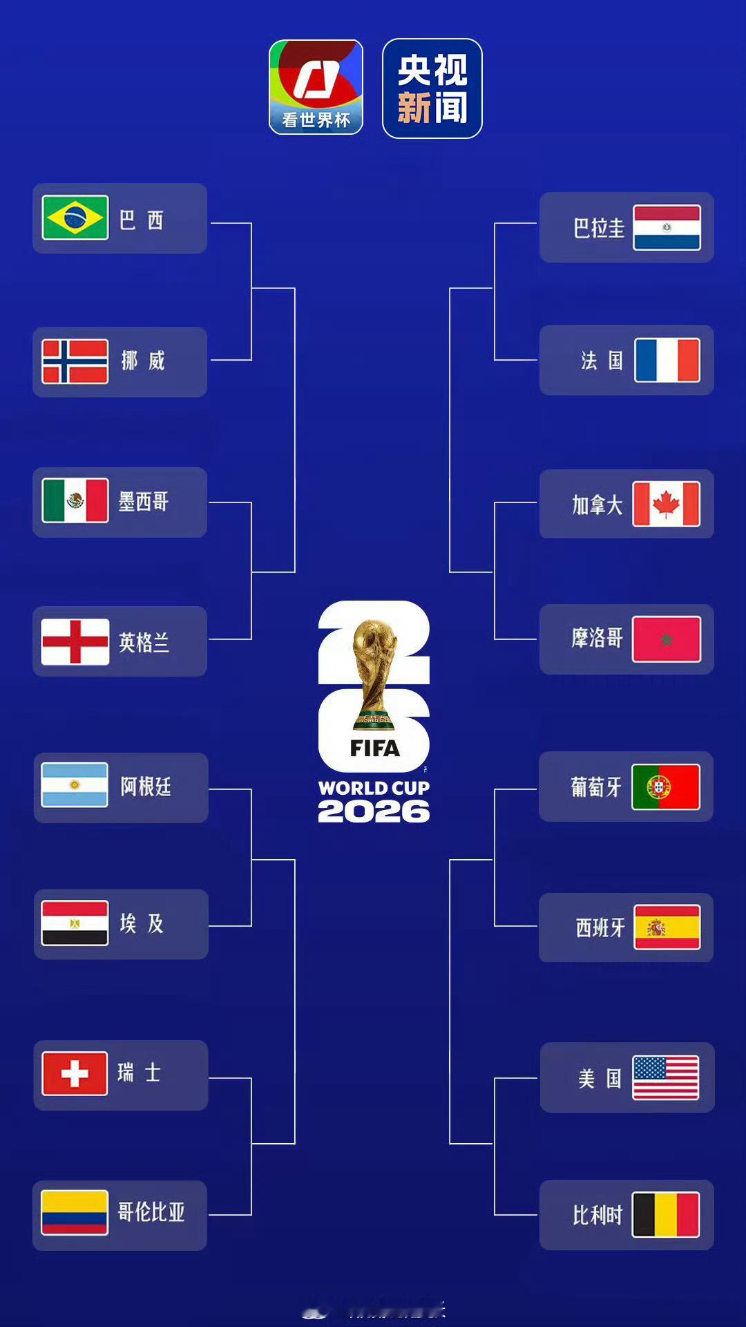 世界杯16强全部产生我看好阿根廷、巴西，不知道这次「大力神杯」会花落谁家？ 