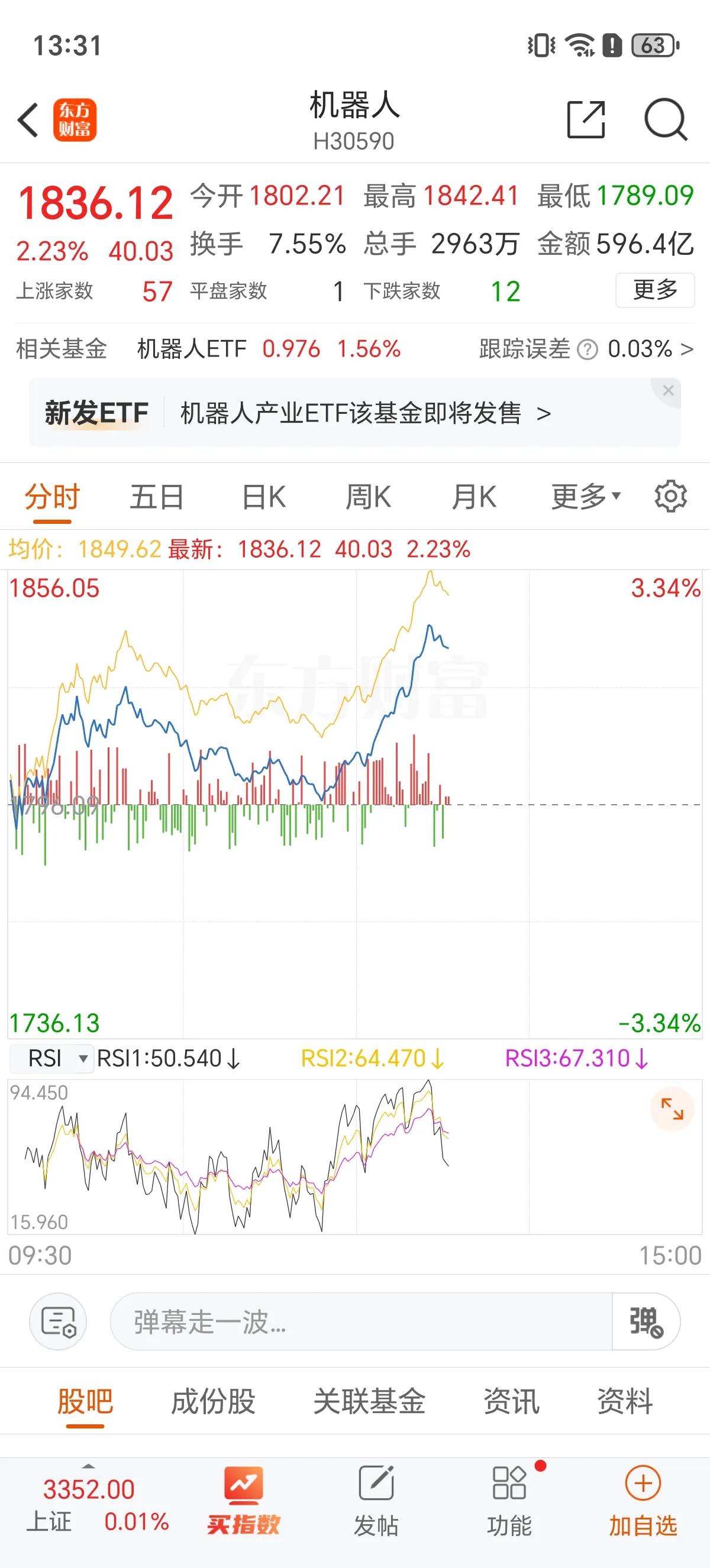 机器人又在发力，长盛轴承、兆威机电、卧龙电驱都在拉升，但经过两三天的发酵，机器人